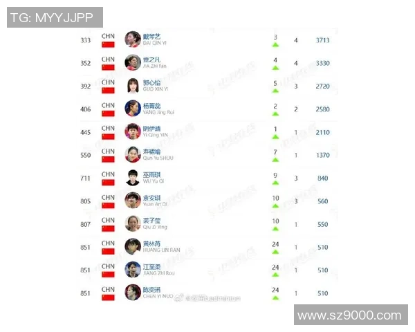 南京羽毛球队在羽毛球状态排行榜中荣获第八名展现出强劲实力与竞争力